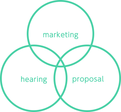 marketing proposal hearing